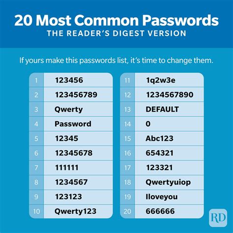 Useful passwords .